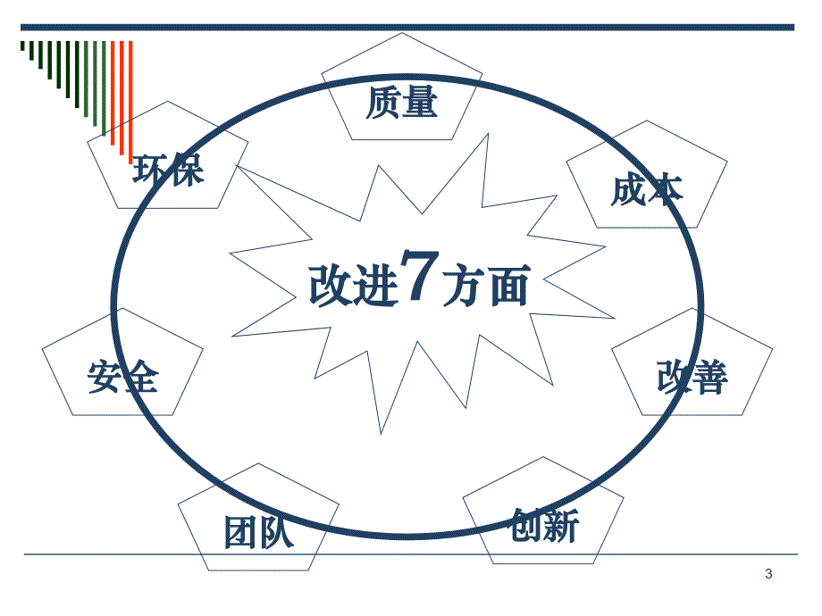 工厂安全管理(秘祖利).ppt_第3页