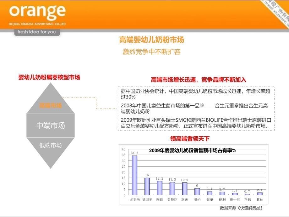 托菲尔高端婴幼儿奶粉整合规划方案_第5页