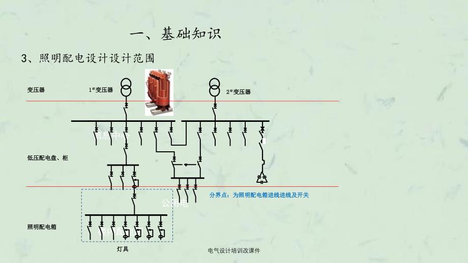 电气设计培训改课件_第4页