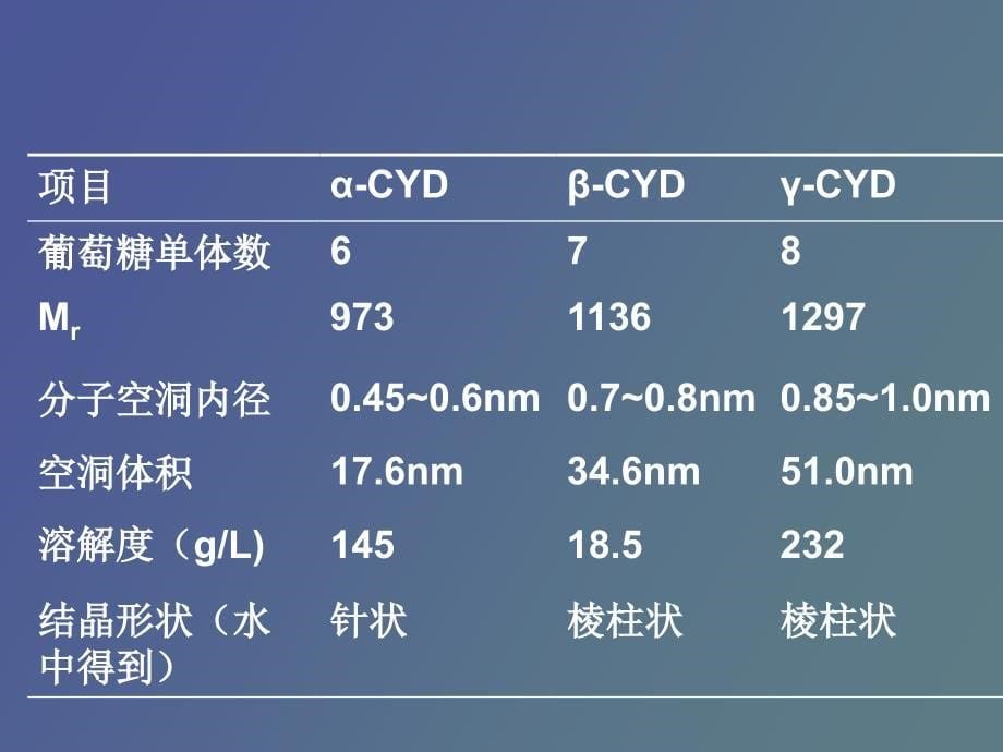 药物磷脂复合物的鉴别_第5页