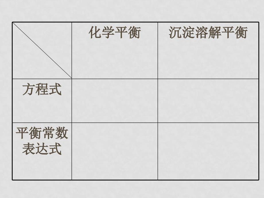 浙江省杭州市高二化学教研公开课《沉淀溶解平衡》（二）课件 苏教版_第3页