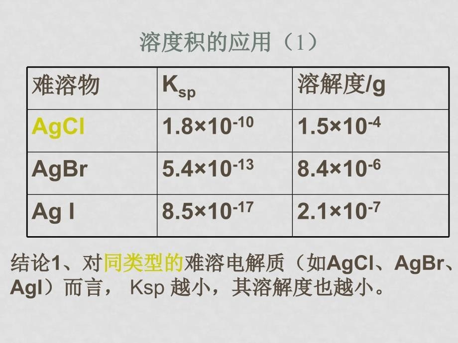 浙江省杭州市高二化学教研公开课《沉淀溶解平衡》（二）课件 苏教版_第5页