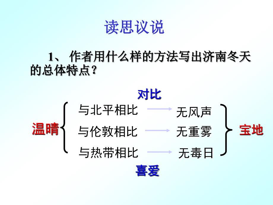 《济南的冬天》课件 (2)_第4页