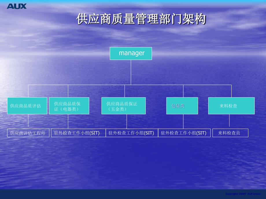 供应商质量管理工作计划.ppt_第4页