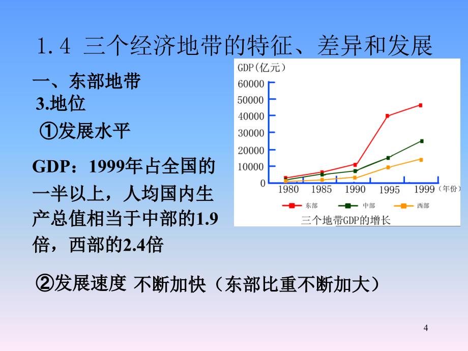 我国三大经济地带的特征_第4页