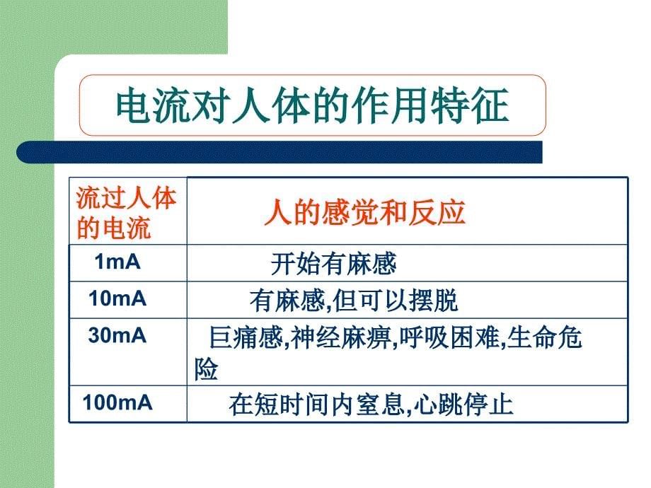 第四节欧姆定律和安全用电精品教育_第5页