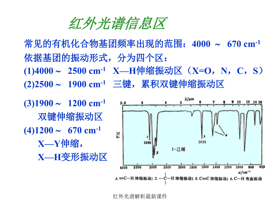 红外光谱解析最新课件_第2页