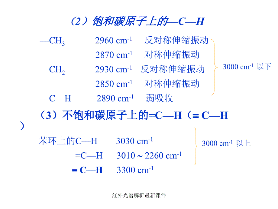 红外光谱解析最新课件_第4页