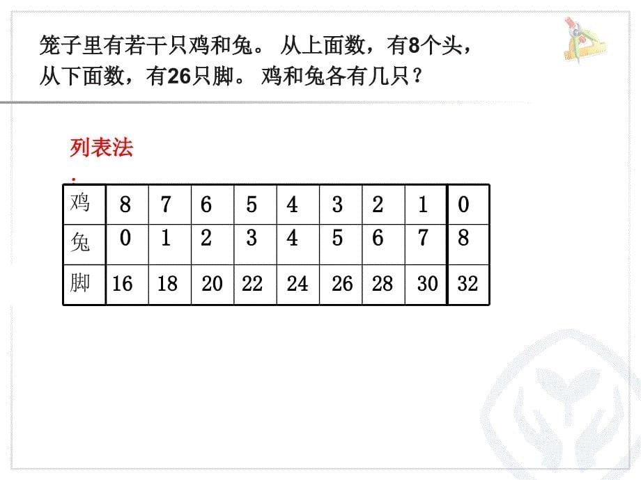 四年级数学下册第八单元数学广角：1数学广角（1）　第一课时课件_第5页