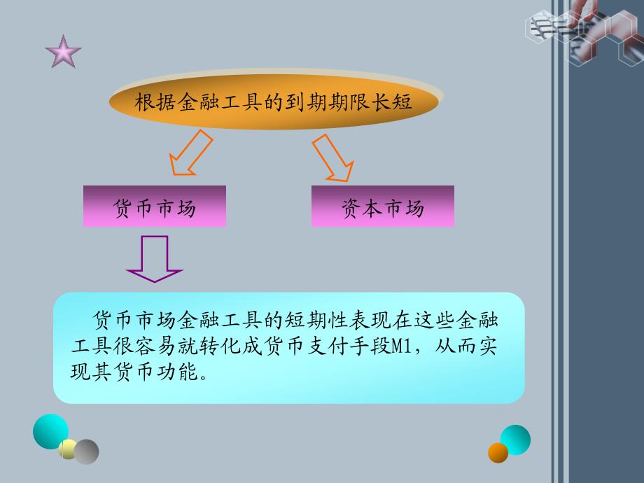 现代金融市场学chap2_第2页