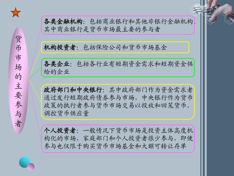 现代金融市场学chap2_第3页