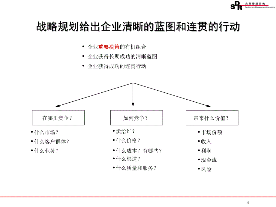 SDR决策管理咨询-信息化战略制定方法论(ppt 81页).ppt_第4页