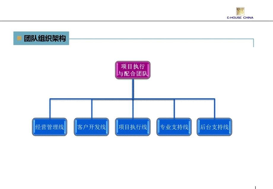 总则营销代理项目运营体系_第5页