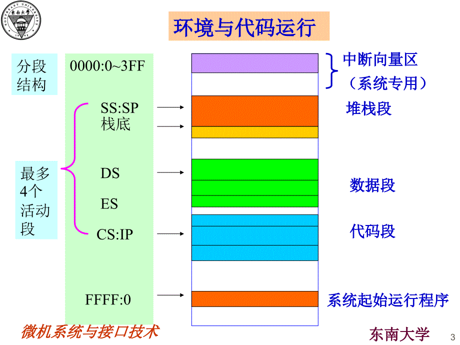 东南大学汇编语言_第3页