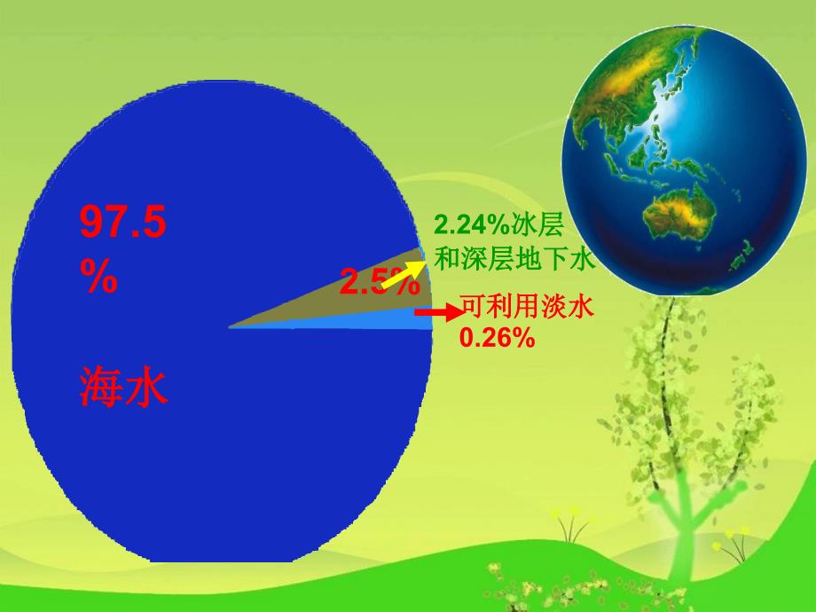 教育科学出版社小学品德与生活二年级上册第五单元《今天你节约水电了吗》课件_第3页