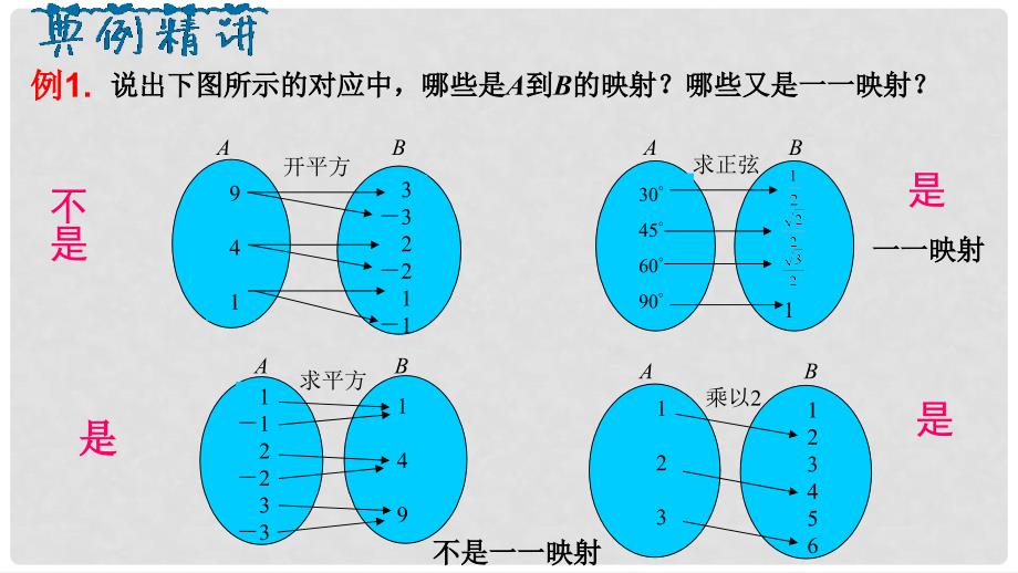 高中数学 专题10 映射课件 新人教A版必修1_第4页