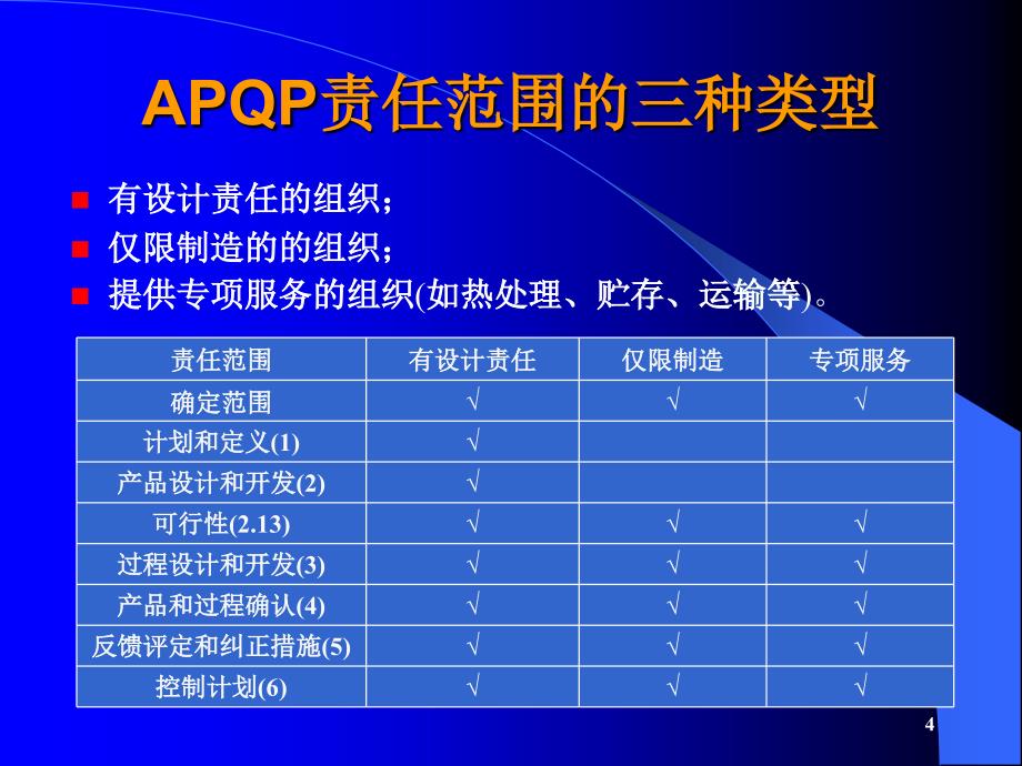 APQP培训资料(内外审核)(PPT105页)_第4页