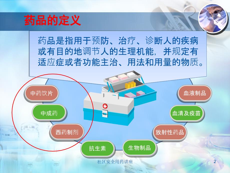 社区安全用药讲座课件_第2页