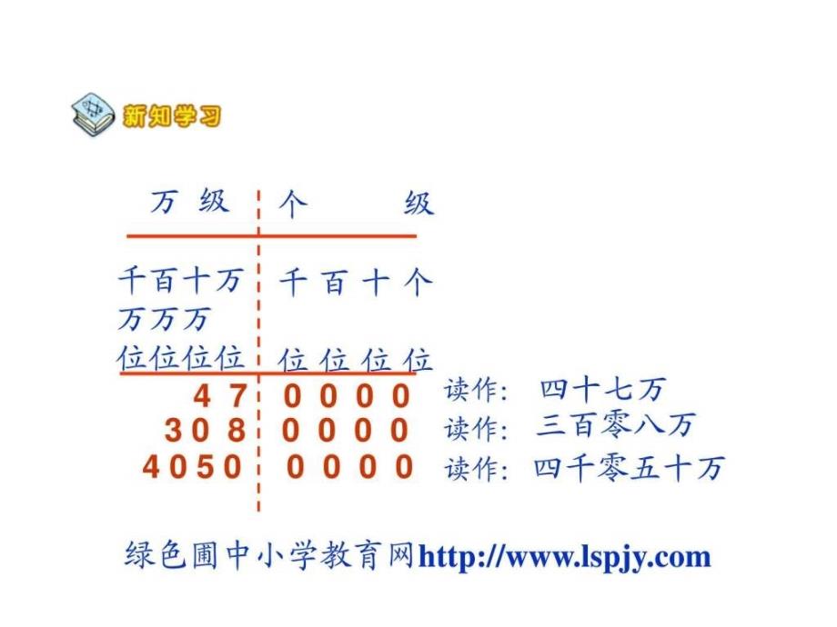 北师大版四年级上册数学读数和写数PPT优秀课件图文1678341214.ppt29_第3页