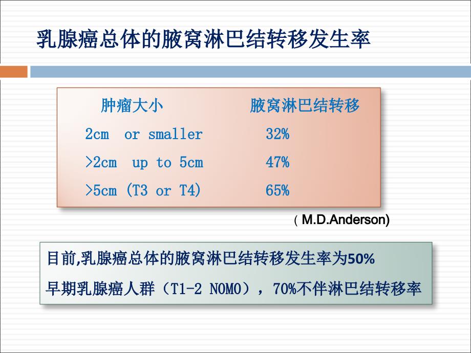 乳腺癌前哨淋巴结活检的研究进展.ppt_第3页