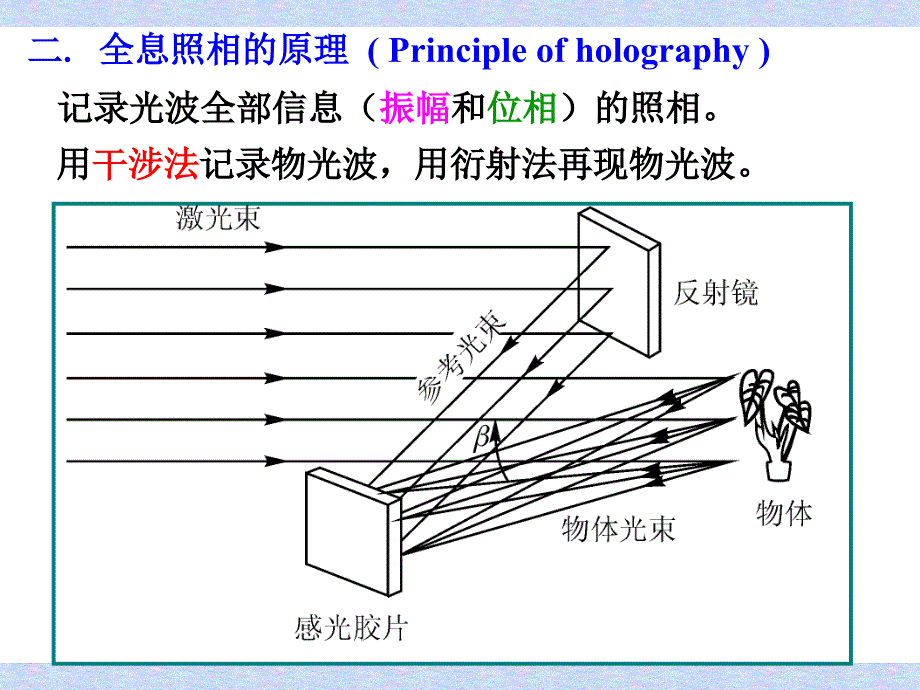 6郭永康光信息处理6_第3页