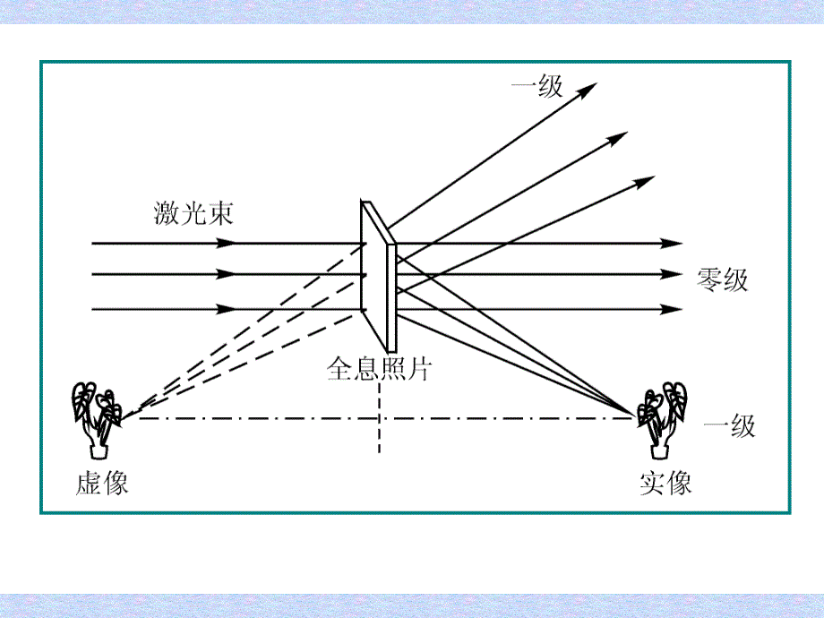 6郭永康光信息处理6_第4页