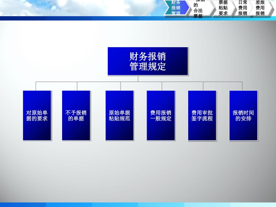 日常费用及差旅费报销流程与注意事项_第4页