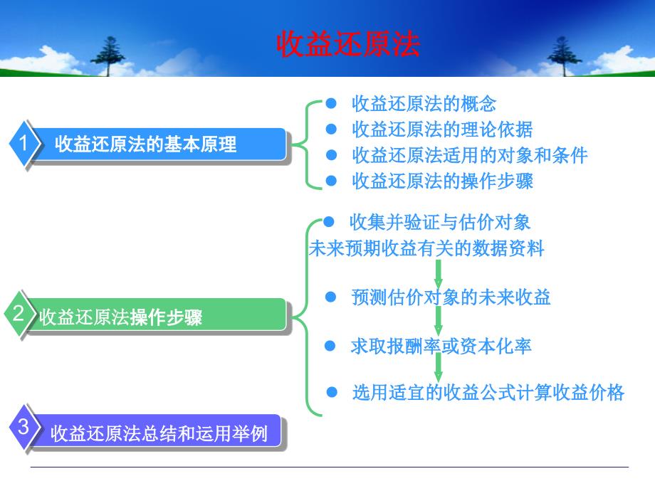 房地产估价方法收益还原法_第1页