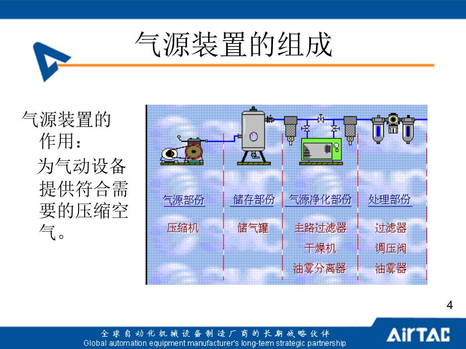 气动技术第二讲气源装置及辅助元件_第4页