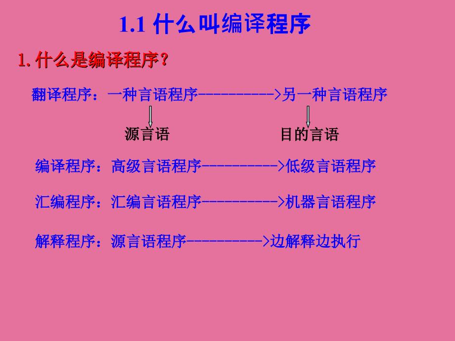 程序设计语言编译原理第三版第1章ppt课件_第3页