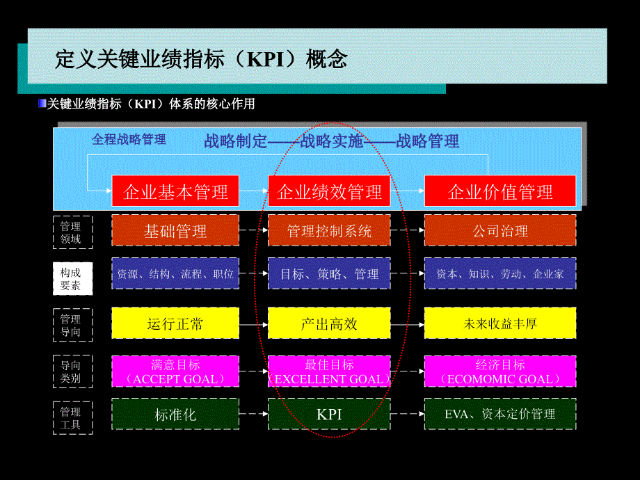 关键业绩指标导入培训.ppt_第2页