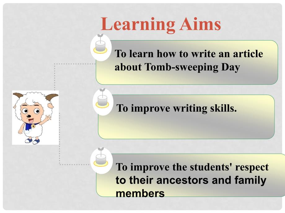 四川省古蔺县中学高中英语 Module6 Films and TV Programmes writing课件 外研版必修2_第3页