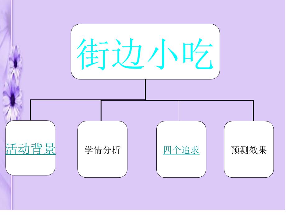 上科版小学综合实践六年级下册街边小吃说课稿_第2页