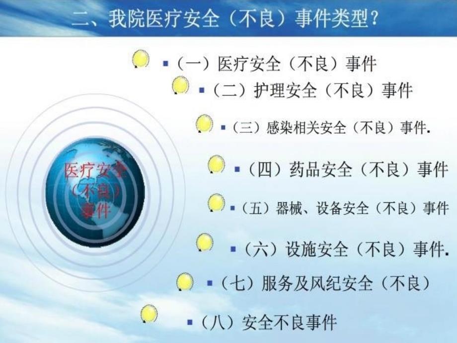 《医疗安全事》PPT课件.ppt_第4页