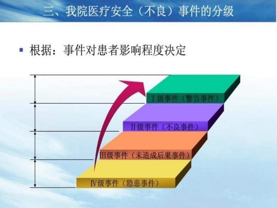 《医疗安全事》PPT课件.ppt_第5页