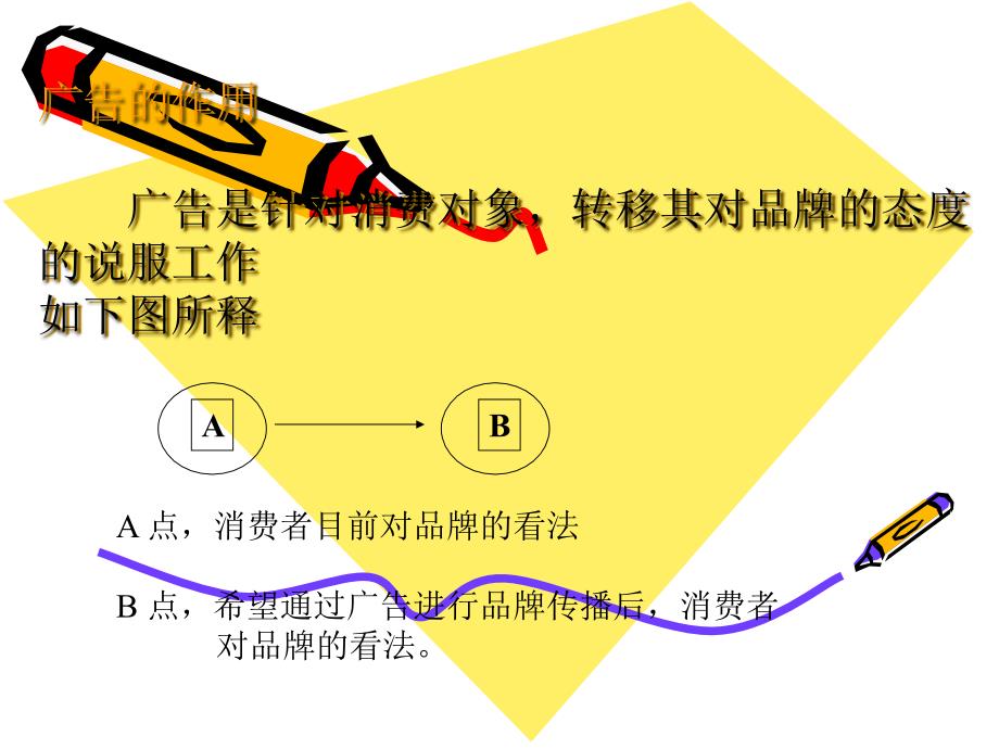 广告投放与八大渠道拓展_第4页