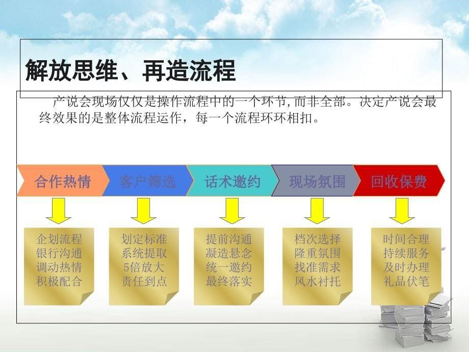 银行保险理财沙龙运作操作流程话术高效产说会几个创新_第5页