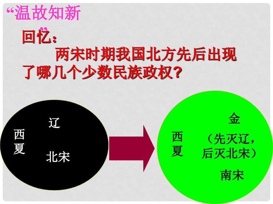 山东省肥城市桃都中学七年级历史下册 第12课 蒙古的兴起和元朝的建立课件 新人教版_第4页