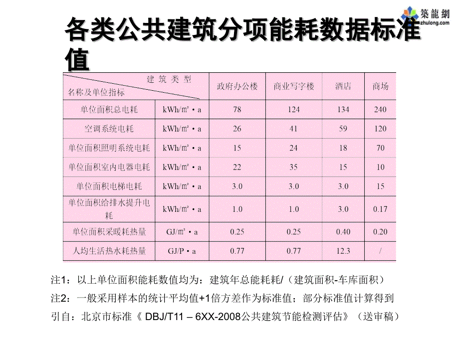 大型公共建筑中央空调系统节能运行管理_第3页