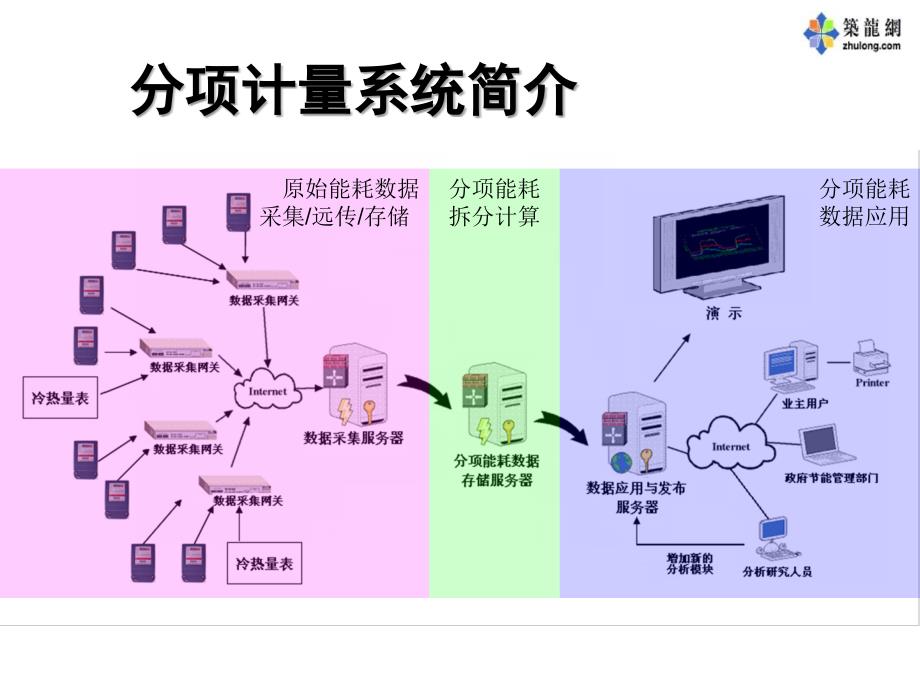 大型公共建筑中央空调系统节能运行管理_第4页