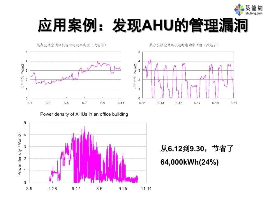 大型公共建筑中央空调系统节能运行管理_第5页