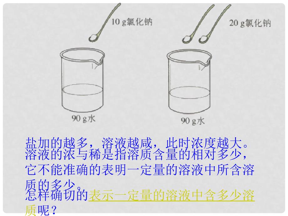 四川省隆昌县九年级化学《溶液组成的定量表示》课件 新人教版_第2页