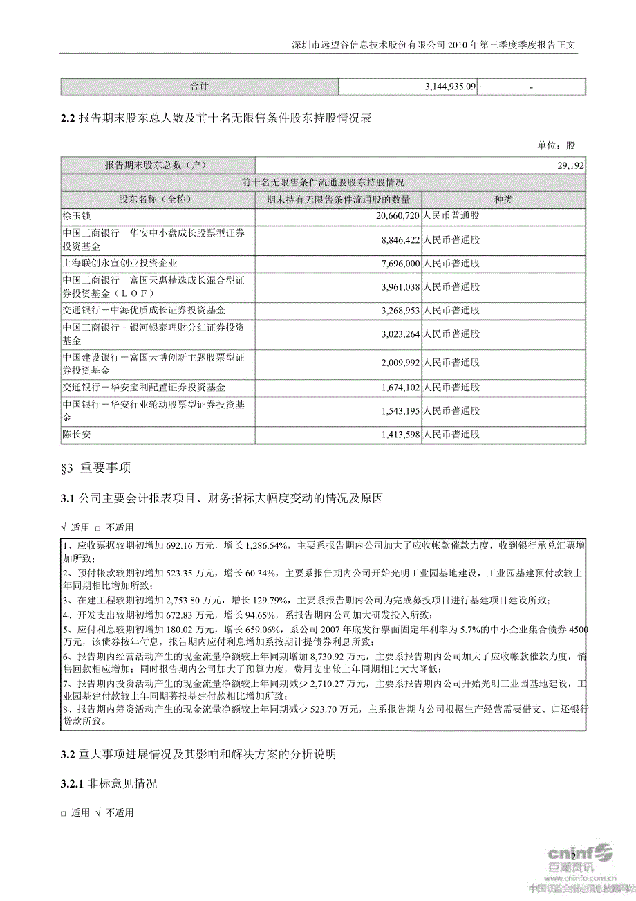 远 望 谷：第三季度报告正文_第2页