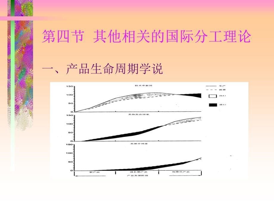 南开大学MBA课件之国际贸易多个ppt隆重推荐第三章_第5页