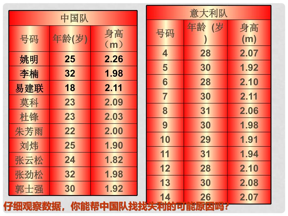 七年级数学下册 10.1《平均数》课件（1） 鲁教版_第3页