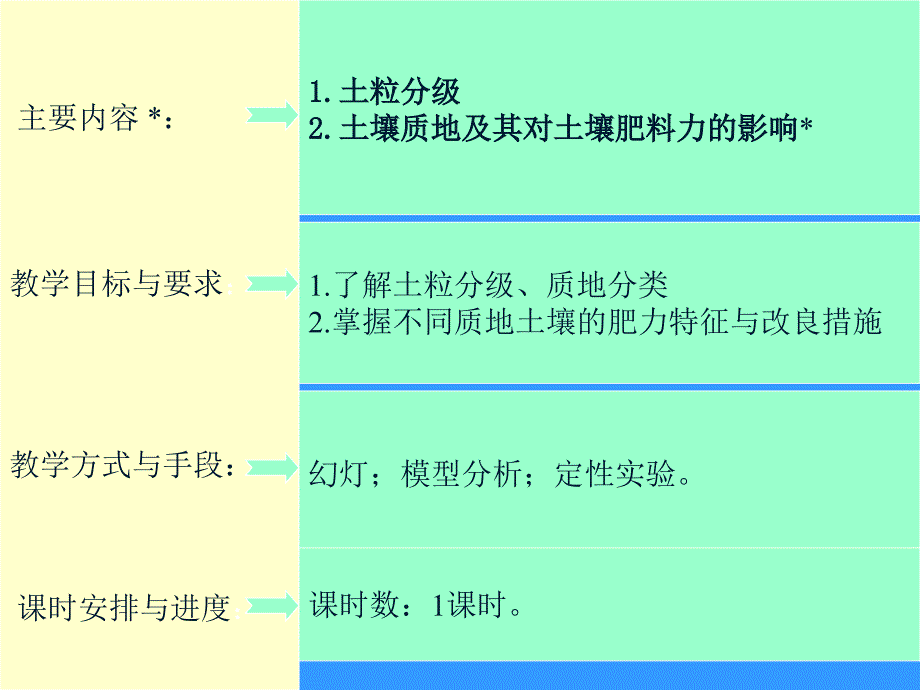 土壤粒级与土壤质地_第2页