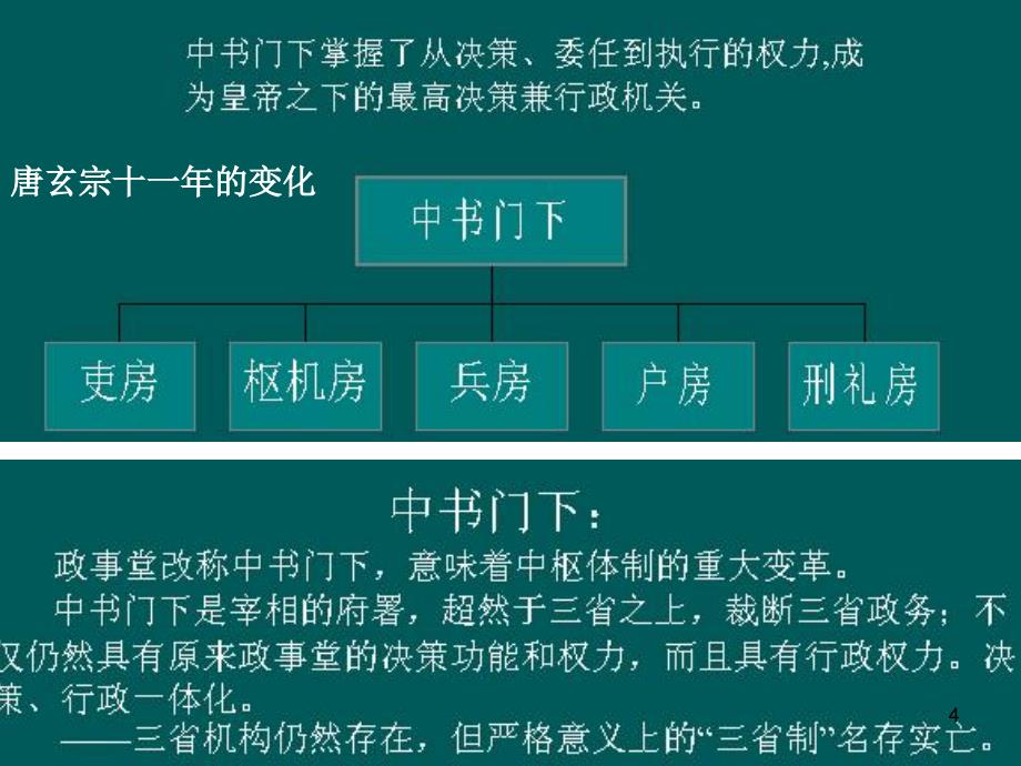 唐代基本制度及其演变_第4页