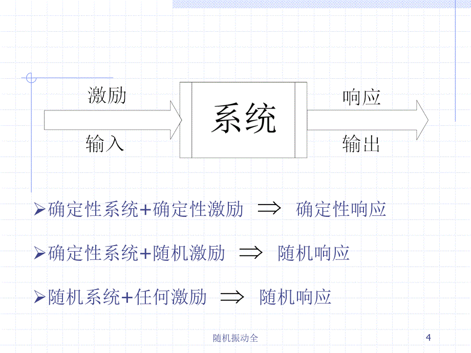 随机振动全课件_第4页