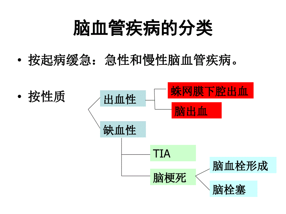 最新脑血管疾病的营养PPT文档_第2页