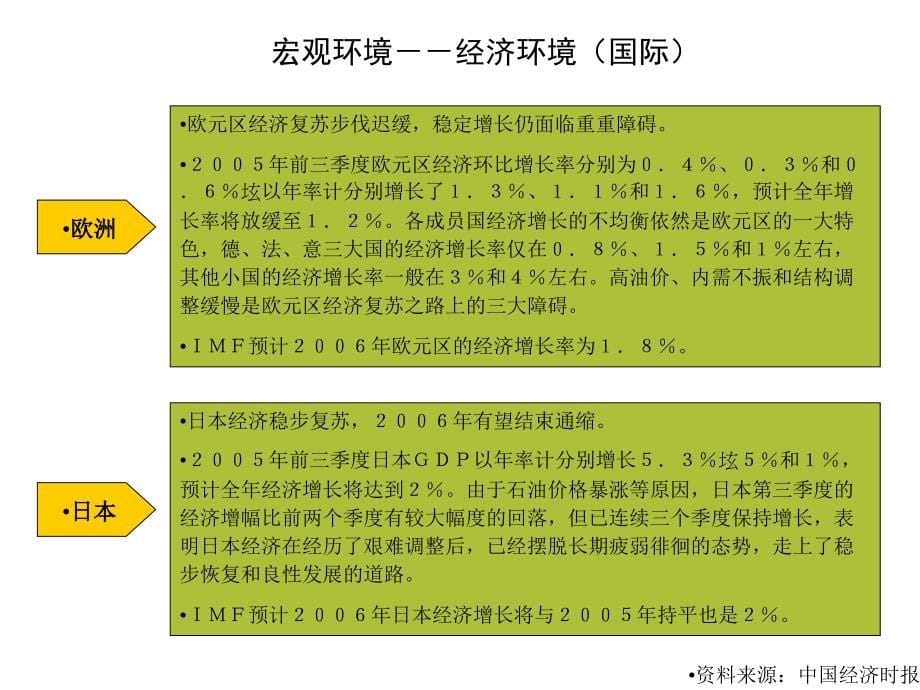 殡葬行业研究报告课件_第5页